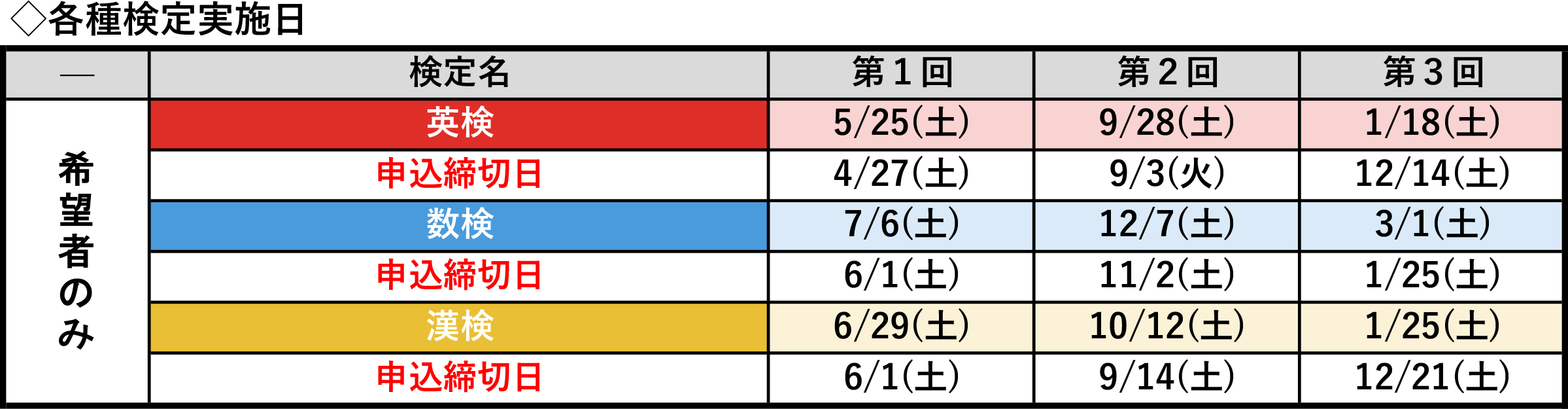 次のステップへ！