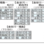 大学入試センター試験,東北本線,臨時列車時刻表