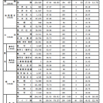 大学入試センター試験,平均点,中間集計,中間発表,得点調整,平成26年度,2014年度