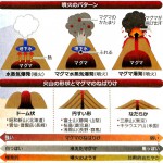 口永良部島,新岳,マグマ噴火,火山,地震