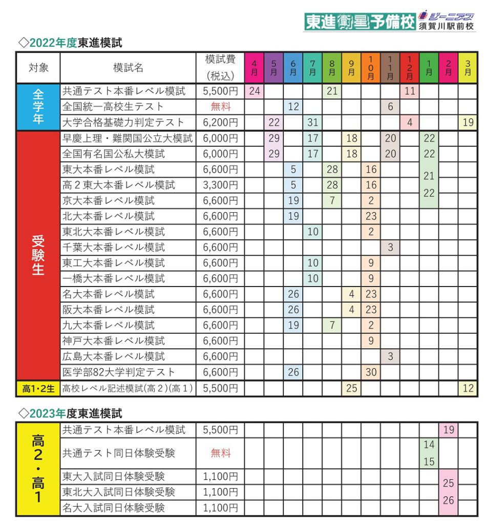 東進模試